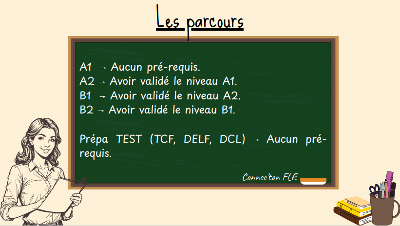 parcours-cours-français-langue-etrangère-fle-rennes